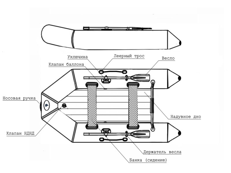 Лодка ПВХ под мотор Big Boat Т250НД